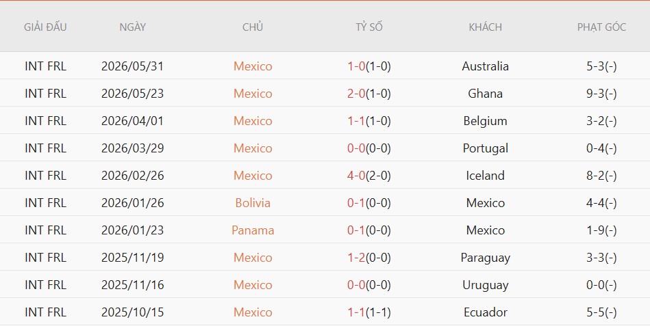Nhật định phạt góc Mexico vs Serbia, 9h00 ngày 5/6 - Ảnh 2