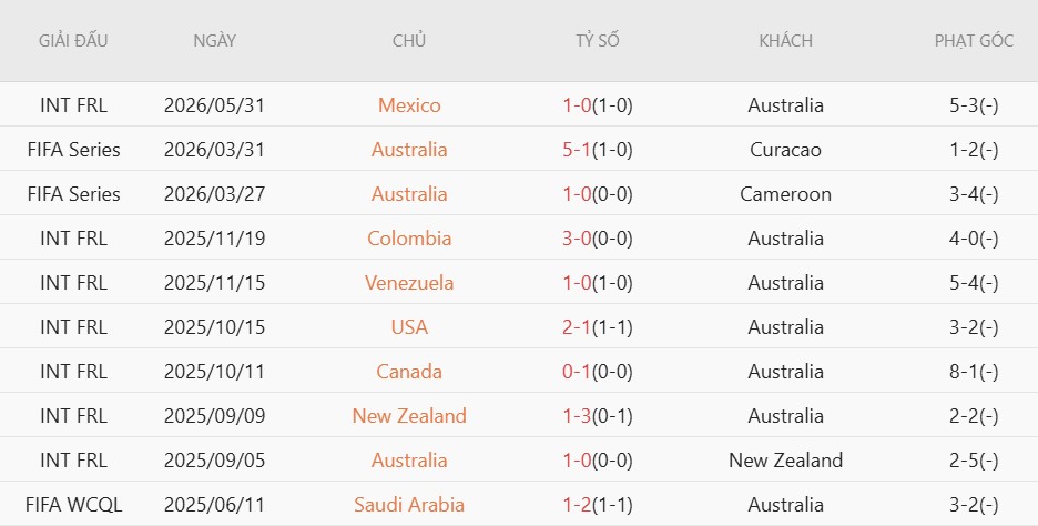 Nhật định phạt góc Thụy Sĩ vs Australia, 2h00 ngày 7/6 - Ảnh 3