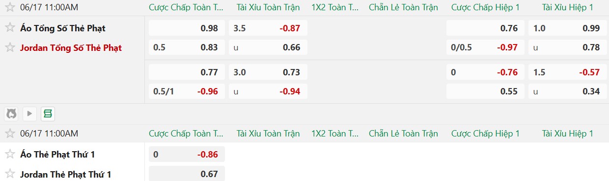 Soi thẻ phạt Áo vs Jordan, 11h00 ngày 17/6 - Ảnh 2
