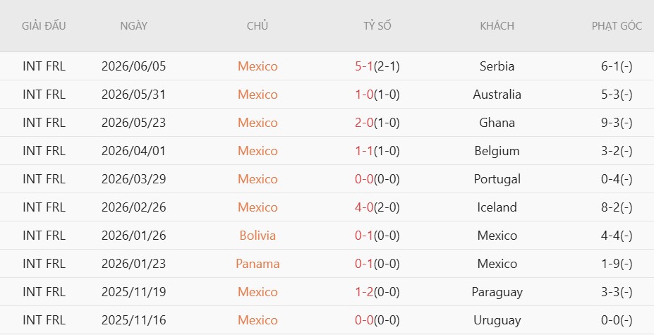 Soi thẻ phạt Mexico vs Hàn Quốc, 8h00 ngày 19/6 - Ảnh 3