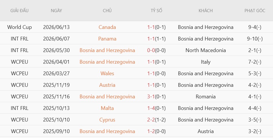 Soi thẻ phạt Thụy Sĩ vs Bosnia-Herzegovina, 2h00 ngày 19/6 - Ảnh 4