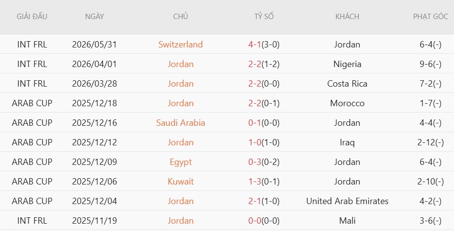 Nhật định phạt góc Colombia vs Jordan, 6h00 ngày 8/6 - Ảnh 3