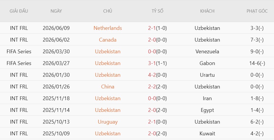Soi thẻ phạt Uzbekistan vs Colombia, 9h00 ngày 18/6 - Ảnh 3