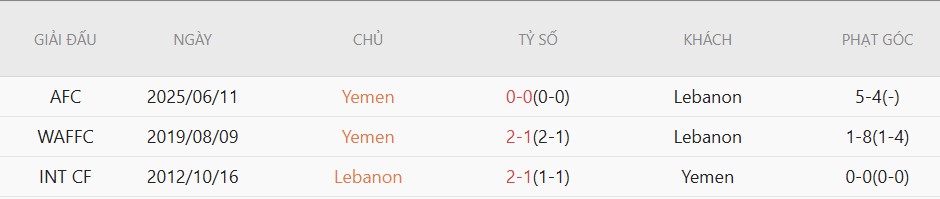 Nhật định phạt góc Lebanon vs Yemen, 23h00 ngày 4/6 - Ảnh 4