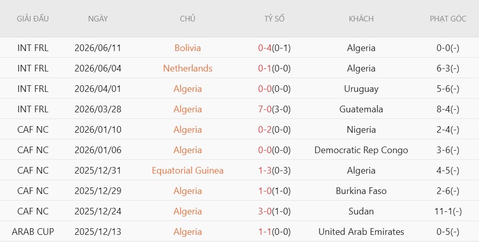 Soi thẻ phạt Argentina vs Algeria, 8h00 ngày 17/6 - Ảnh 4