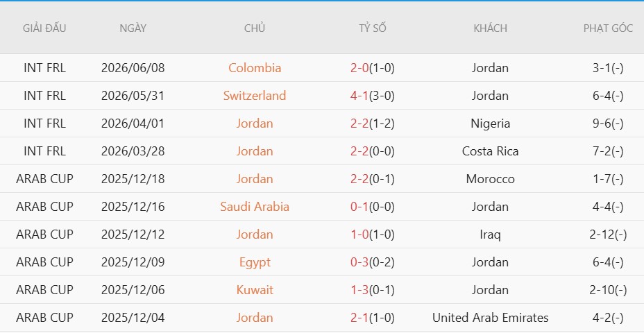Soi thẻ phạt Áo vs Jordan, 11h00 ngày 17/6 - Ảnh 4