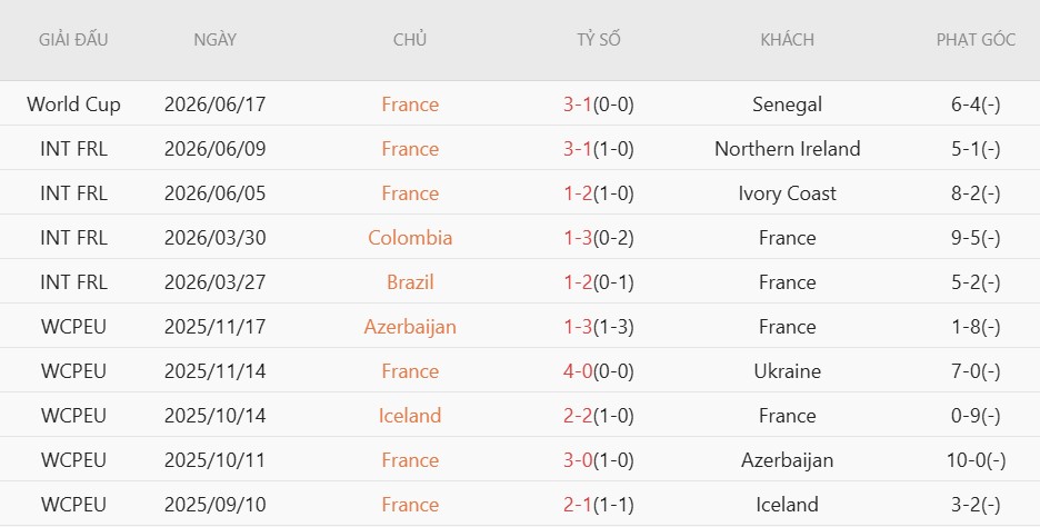 Soi thẻ phạt Pháp vs Iraq, 4h00 ngày 23/6 - Ảnh 3