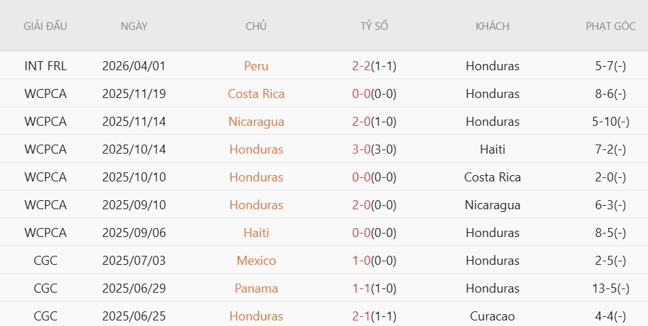 Nhật định phạt góc Argentina vs Honduras, 7h00 ngày 7/6 - Ảnh 3