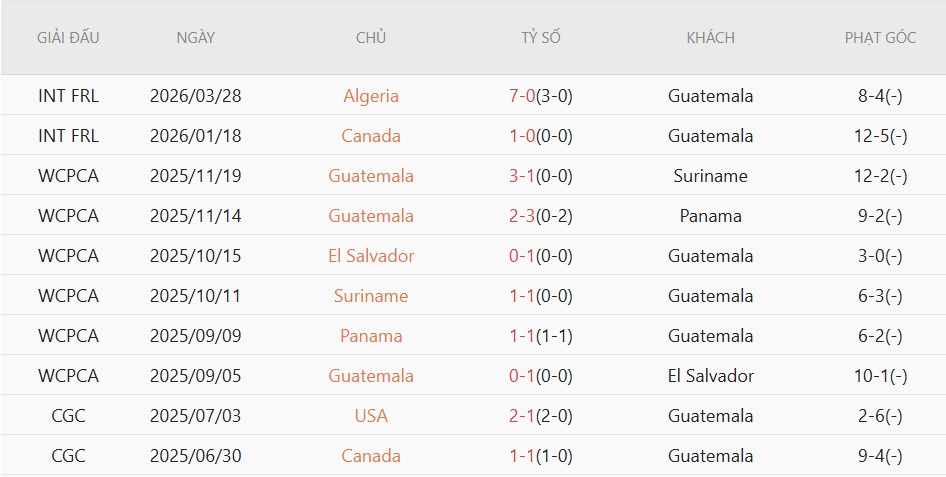 Nhật định phạt góc CH Czech vs Guatemala, 7h00 ngày 5/6 - Ảnh 3