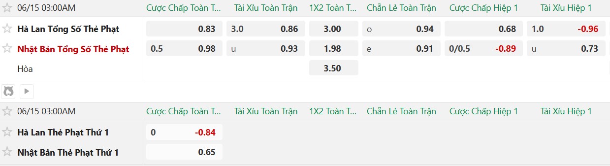 Soi thẻ phạt Hà Lan vs Nhật Bản, 3h00 ngày 15/6 - Ảnh 2