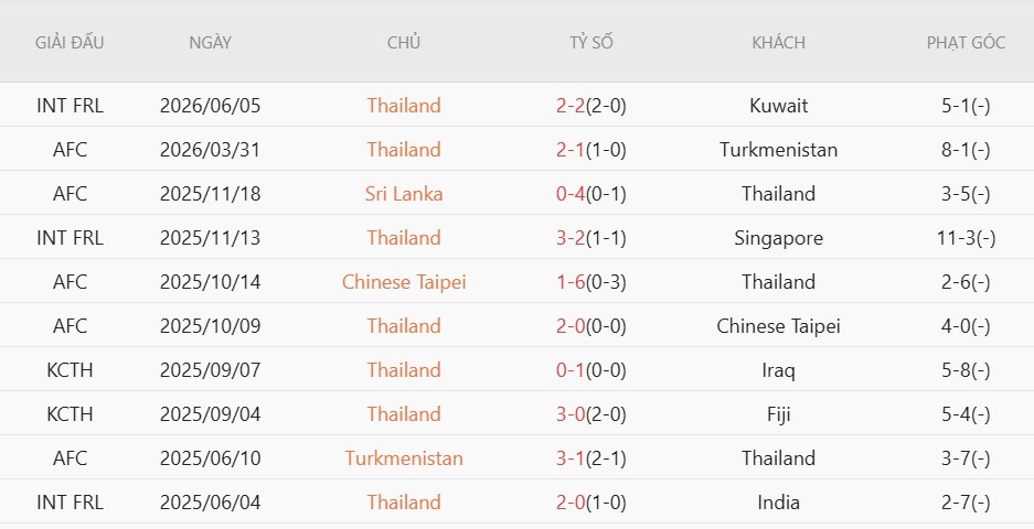 Nhật định phạt góc Trung Quốc vs Thái Lan, 18h35 ngày 9/6 - Ảnh 3