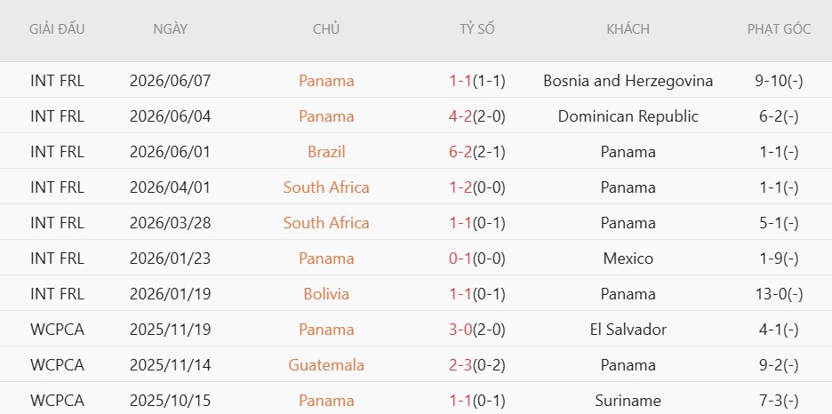 Nhật định phạt góc Panama vs Croatia, 6h00 ngày 24/6 - Ảnh 3