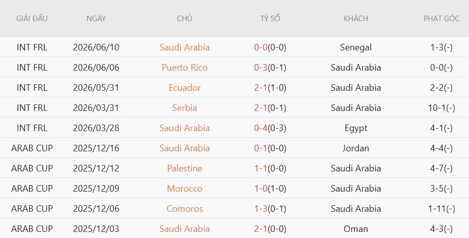 Nhật định phạt góc Saudi Arabia vs Uruguay, 5h00 ngày 16/6 - Ảnh 3