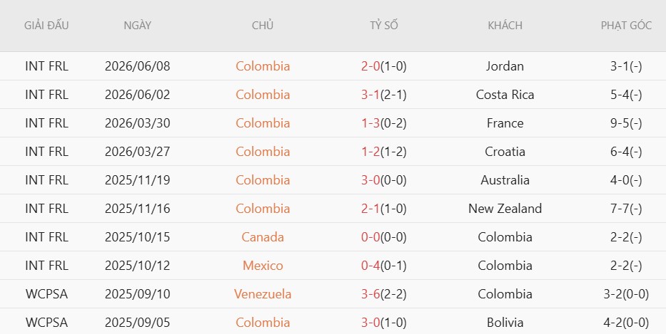 Nhật định phạt góc Uzbekistan vs Colombia, 9h00 ngày 18/6 - Ảnh 4