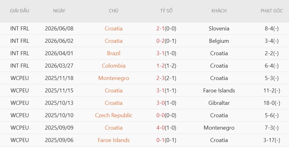 Nhật định phạt góc Panama vs Croatia, 6h00 ngày 24/6 - Ảnh 4