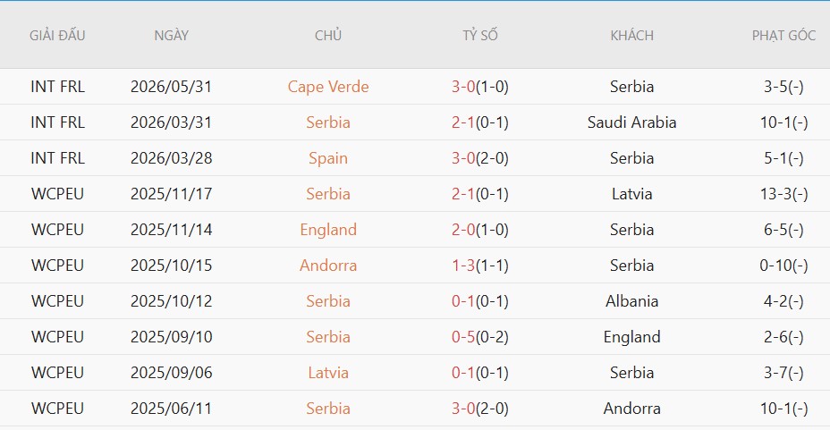 Nhật định phạt góc Mexico vs Serbia, 9h00 ngày 5/6 - Ảnh 3