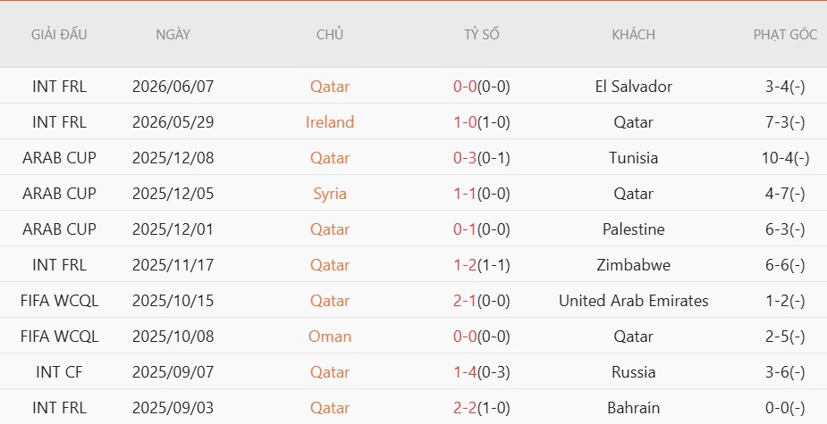 Soi thẻ phạt Qatar vs Thụy Sĩ, 2h00 ngày 14/6 - Ảnh 3