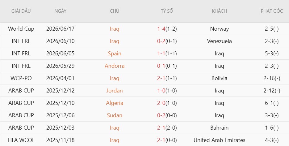 Nhật định phạt góc Pháp vs Iraq, 4h00 ngày 23/6 - Ảnh 4