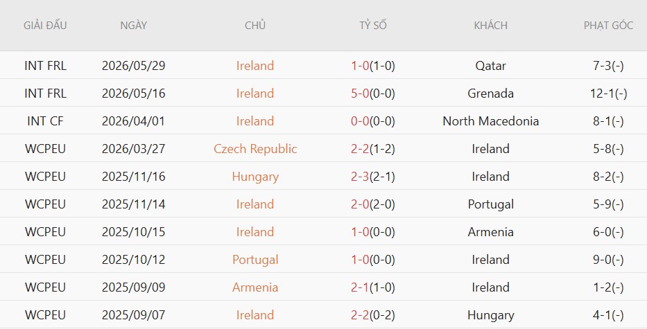 Nhật định phạt góc Canada vs CH Ireland, 6h30 ngày 6/6 - Ảnh 3