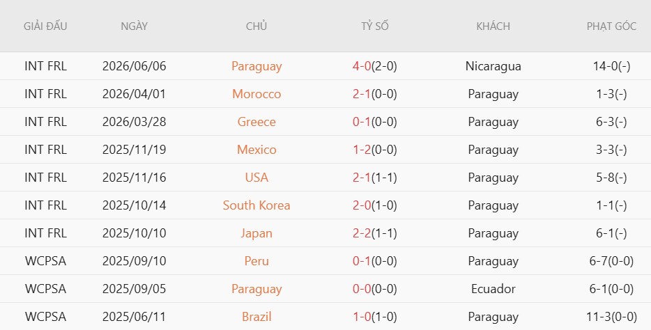 Nhật định phạt góc Thổ Nhĩ Kỳ vs Paraguay, 10h00 ngày 20/6 - Ảnh 4