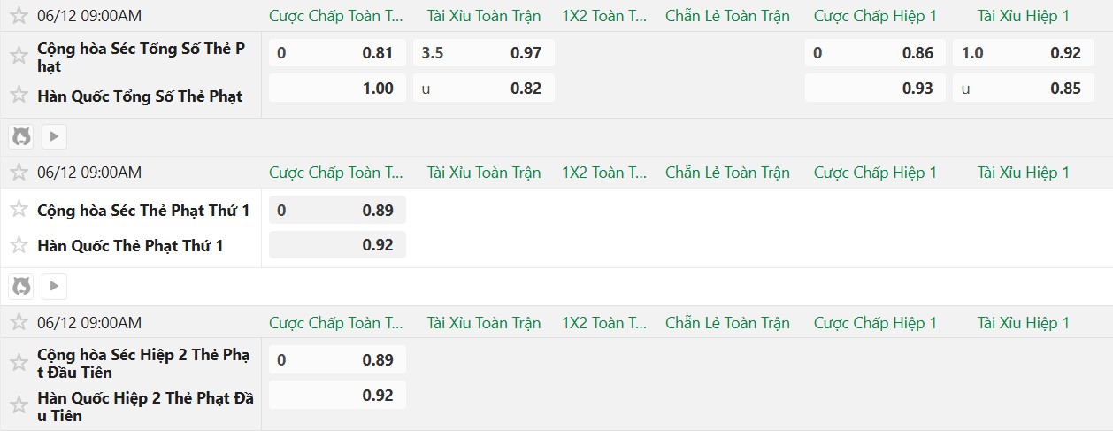 Soi thẻ phạt Hàn Quốc vs CH Czech, 9h00 ngày 12/6 - Ảnh 2