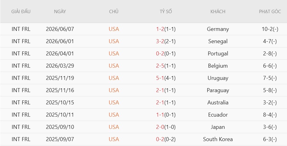 Soi thẻ phạt Mỹ vs Paraguay, 8h00 ngày 13/6 - Ảnh 3