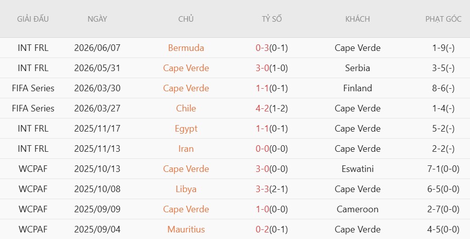 Nhật định phạt góc Tây Ban Nha vs Cape Verde, 23h00 ngày 15/6 - Ảnh 4