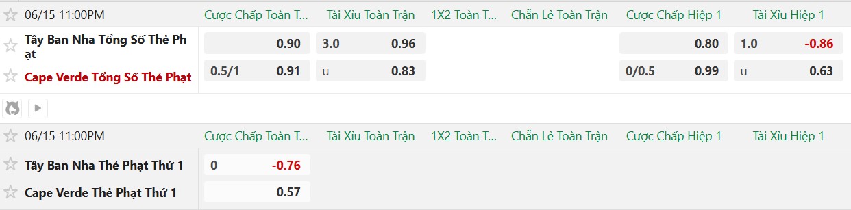 Soi thẻ phạt Tây Ban Nha vs Cape Verde, 23h00 ngày 15/6 - Ảnh 2