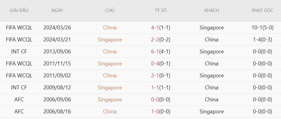 Nhật định phạt góc Singapore vs Trung Quốc, 18h30 ngày 5/6 - Ảnh 4