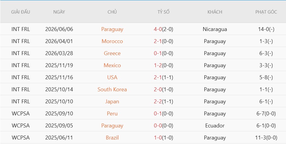 Soi thẻ phạt Mỹ vs Paraguay, 8h00 ngày 13/6 - Ảnh 4