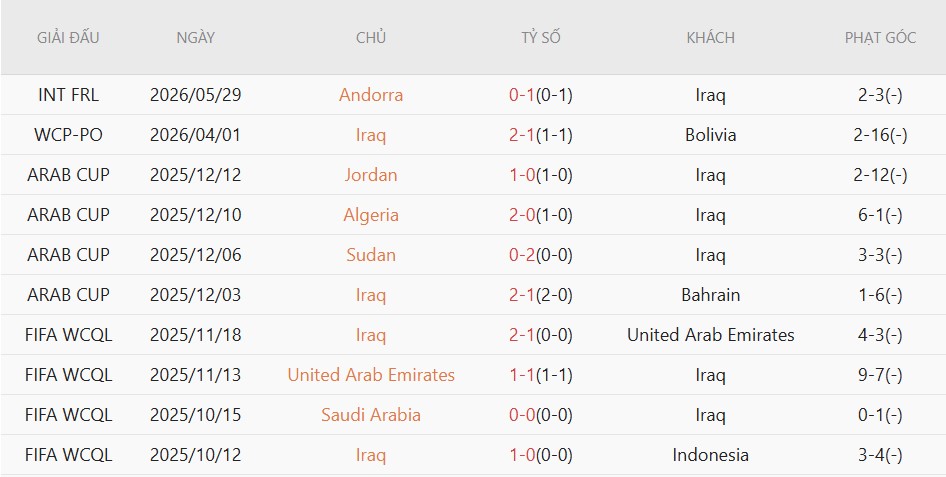 Nhật định phạt góc Tây Ban Nha vs Iraq, 2h00 ngày 5/6 - Ảnh 3