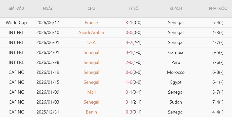 Nhật định phạt góc Na Uy vs Senegal, 7h00 ngày 23/6 - Ảnh 4
