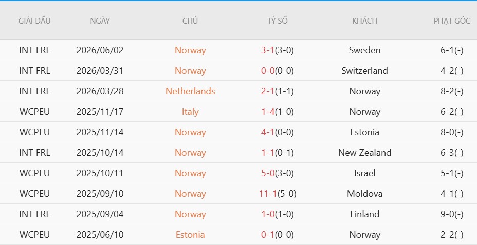 Nhật định phạt góc Morocco vs Na Uy, 2h00 ngày 8/6 - Ảnh 3